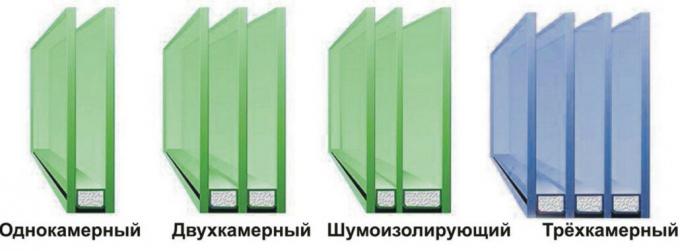 Různé plastové okny s dvojitými skly. Foto služby s Yandex obrázky. 