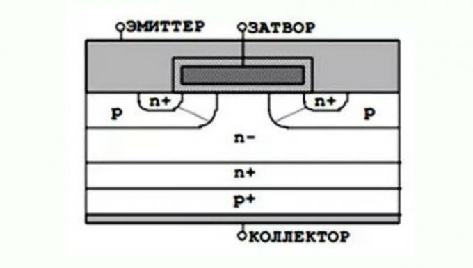 Zjednodušené schéma IGBT tranzistoru