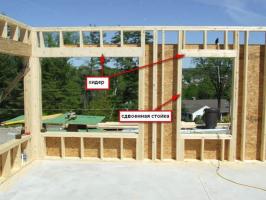 Montáž oken v dřevěném domě. Jak to udělat?