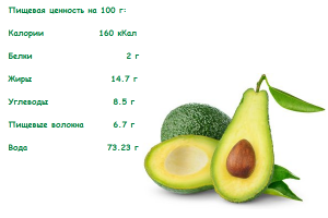 Užitečné vlastnosti avokádem a kontraindikace