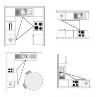 Jak optimalizovat prostor ve své malé kuchyni. Pravidlo trojúhelníku.