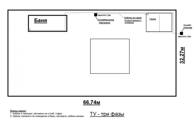 plan area