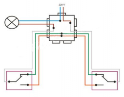 Přímým nebo crossover switch, zvážit schéma zapojení