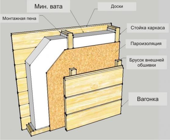 Image: banyabest.ru/wp-content/uploads/2016/06/Shema-uteplenija-steny-penopolistirol.jpg