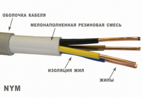 Hlavní charakteristiky a rozsah kabel NYM